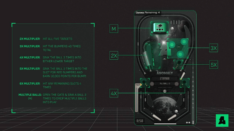 Anomaly Pinball - Telegram Game