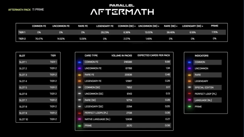 What is Aftermath?