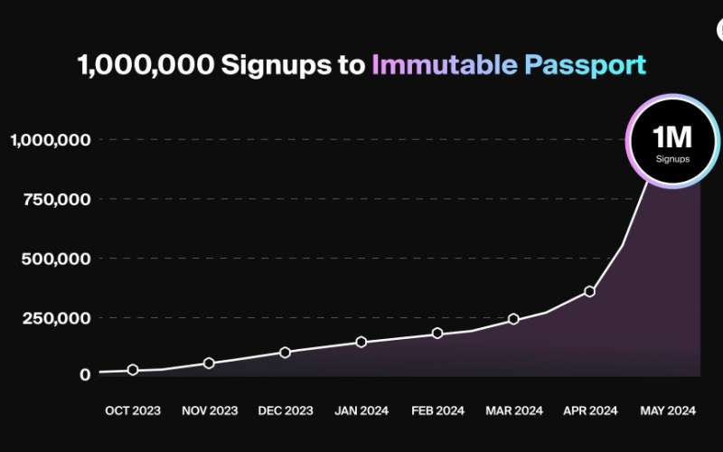 immutable passport signups