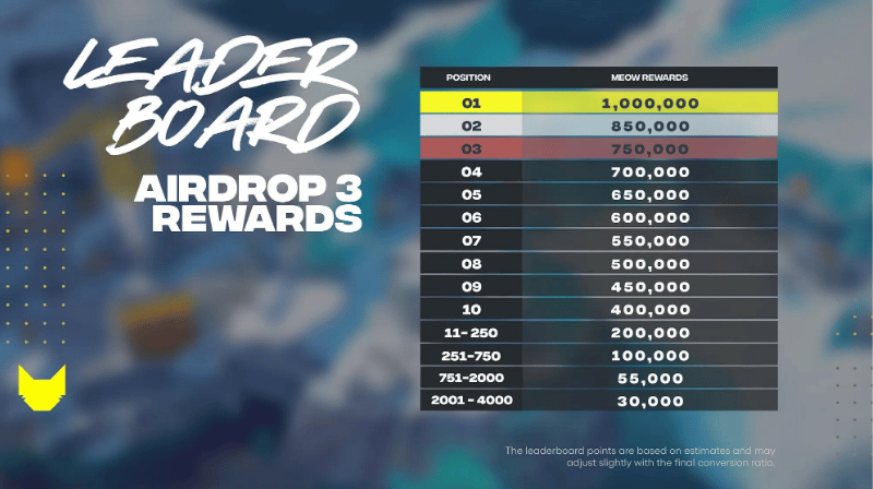 Nyan Heroes Leaderboard